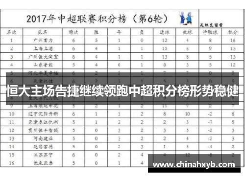 恒大主场告捷继续领跑中超积分榜形势稳健